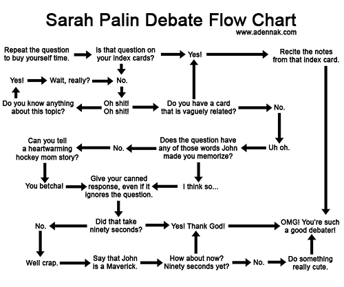 How to Debate Like Palin